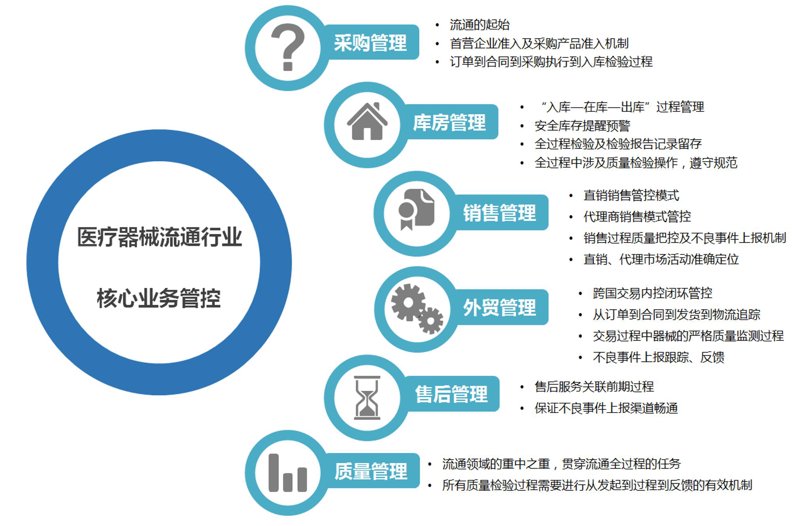 医用耗材的正确使用技巧:确保医疗安全的关键